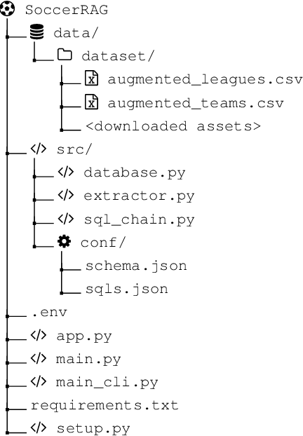 Figure 2 for Demo: Soccer Information Retrieval via Natural Queries using SoccerRAG