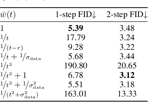 Figure 4 for Consistency Models Made Easy