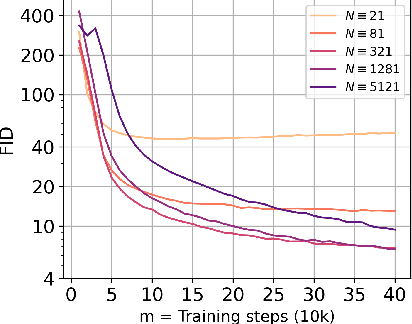 Figure 1 for Consistency Models Made Easy