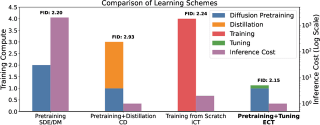 Figure 3 for Consistency Models Made Easy