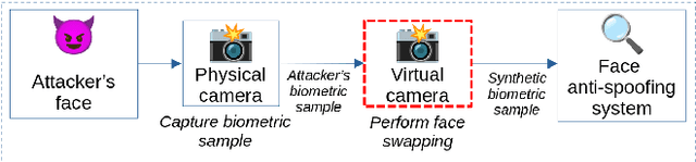 Figure 4 for Virtual camera detection: Catching video injection attacks in remote biometric systems