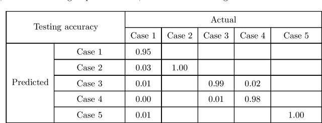 Figure 3 for Do we listen to what we are told? An empirical study on human behaviour during the COVID-19 pandemic: neural networks vs. regression analysis