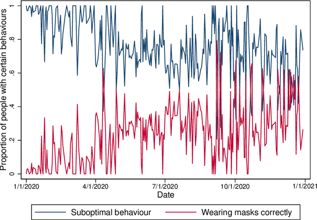 Figure 4 for Do we listen to what we are told? An empirical study on human behaviour during the COVID-19 pandemic: neural networks vs. regression analysis