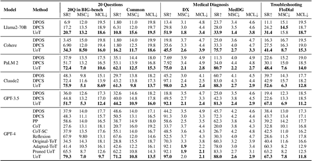 Figure 2 for Uncertainty of Thoughts: Uncertainty-Aware Planning Enhances Information Seeking in Large Language Models