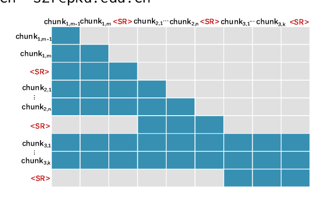 Figure 1 for Taking a Deep Breath: Enhancing Language Modeling of Large Language Models with Sentinel Tokens