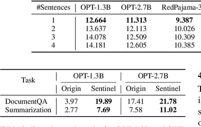 Figure 4 for Taking a Deep Breath: Enhancing Language Modeling of Large Language Models with Sentinel Tokens