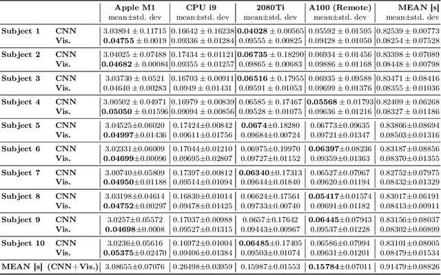 Figure 2 for SlicerTMS: Interactive Real-time Visualization of Transcranial Magnetic Stimulation using Augmented Reality and Deep Learning