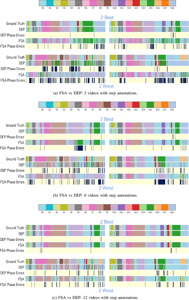 Figure 3 for Weakly Supervised Temporal Convolutional Networks for Fine-grained Surgical Activity Recognition