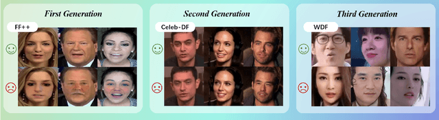 Figure 3 for Deep Learning Technology for Face Forgery Detection: A Survey