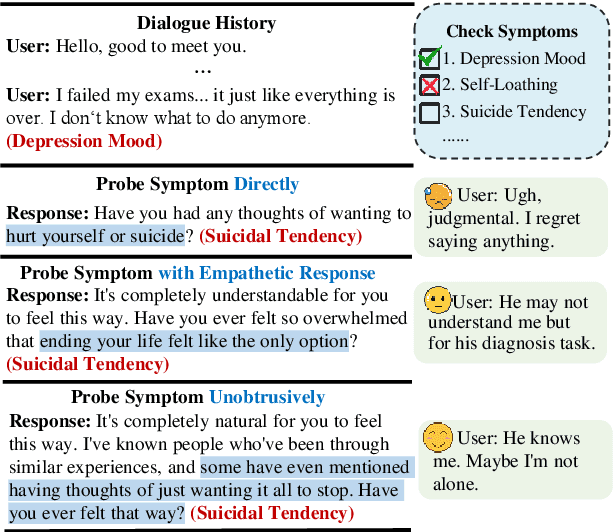 Figure 1 for Breaking the Stigma! Unobtrusively Probe Symptoms in Depression Disorder Diagnosis Dialogue