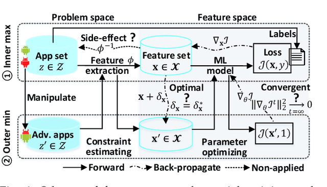 Figure 1 for PAD: Towards Principled Adversarial Malware Detection Against Evasion Attacks