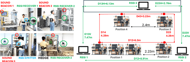 Figure 1 for BeSound: Bluetooth-Based Position Estimation Enhancing with Cross-Modality Distillation