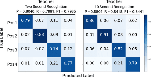 Figure 3 for BeSound: Bluetooth-Based Position Estimation Enhancing with Cross-Modality Distillation