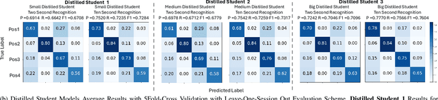 Figure 4 for BeSound: Bluetooth-Based Position Estimation Enhancing with Cross-Modality Distillation