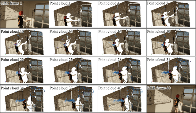 Figure 3 for SceneTracker: Long-term Scene Flow Estimation Network