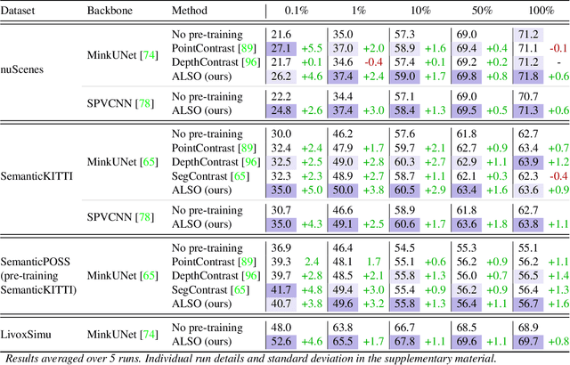 Figure 2 for ALSO: Automotive Lidar Self-supervision by Occupancy estimation
