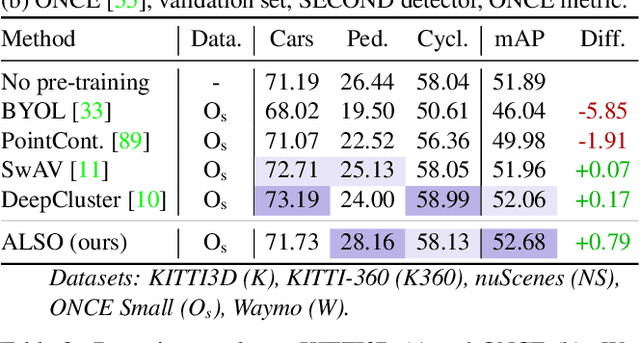 Figure 4 for ALSO: Automotive Lidar Self-supervision by Occupancy estimation