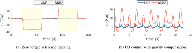 Figure 3 for UKF-Based Sensor Fusion for Joint-Torque Sensorless Humanoid Robots