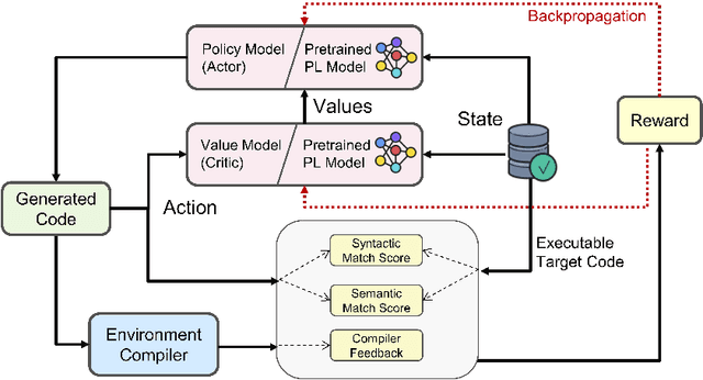 Figure 1 for Execution-based Code Generation using Deep Reinforcement Learning