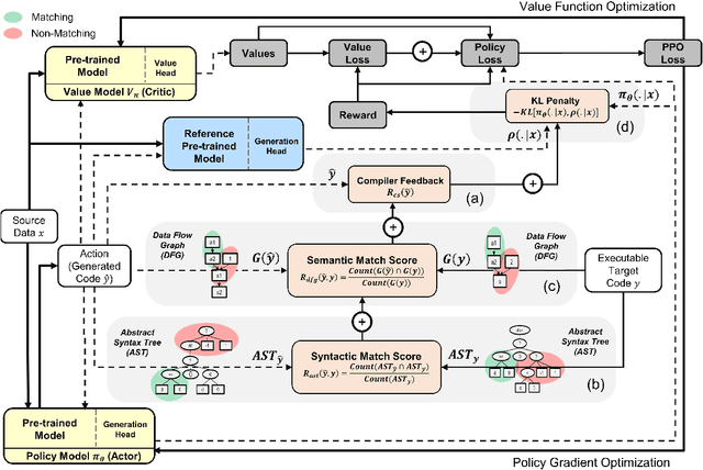 Figure 3 for Execution-based Code Generation using Deep Reinforcement Learning