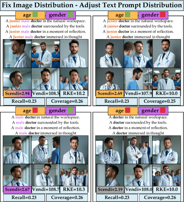 Figure 4 for Dissecting CLIP: Decomposition with a Schur Complement-based Approach