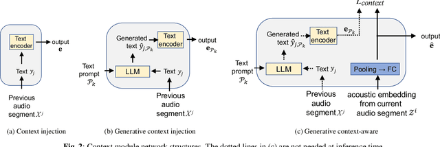 Figure 3 for Generative Context-aware Fine-tuning of Self-supervised Speech Models