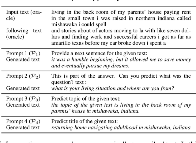 Figure 2 for Generative Context-aware Fine-tuning of Self-supervised Speech Models