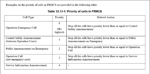 Figure 1 for Evaluation of Table Representations to Answer Questions from Tables in Documents : A Case Study using 3GPP Specifications