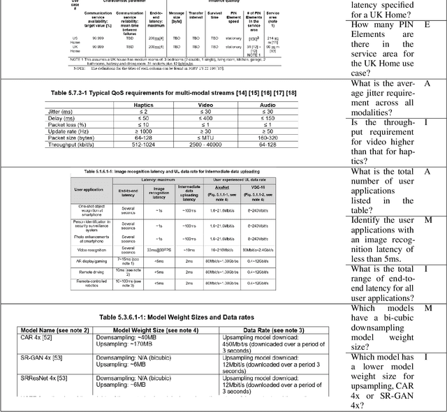 Figure 2 for Evaluation of Table Representations to Answer Questions from Tables in Documents : A Case Study using 3GPP Specifications