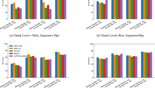 Figure 3 for Evaluation of Table Representations to Answer Questions from Tables in Documents : A Case Study using 3GPP Specifications