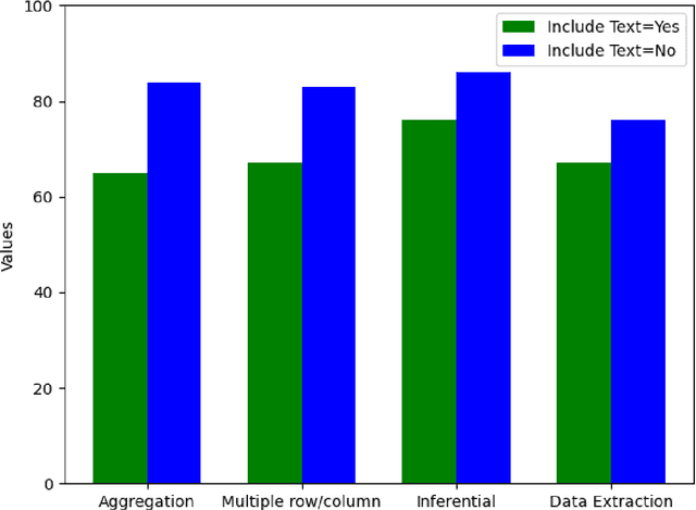 Figure 4 for Evaluation of Table Representations to Answer Questions from Tables in Documents : A Case Study using 3GPP Specifications