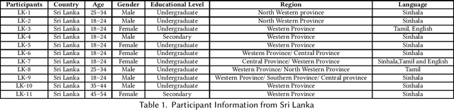 Figure 1 for The Case for "Thick Evaluations" of Cultural Representation in AI
