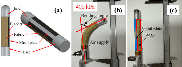 Figure 1 for Control Pneumatic Soft Bending Actuator with Feedforward Hysteresis Compensation by Pneumatic Physical Reservoir Computing
