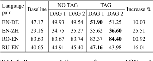 Figure 1 for Tailoring Domain Adaptation for Machine Translation Quality Estimation