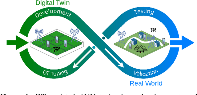 Figure 1 for Digital Twins for Supporting AI Research with Autonomous Vehicle Networks