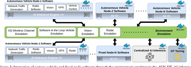 Figure 3 for Digital Twins for Supporting AI Research with Autonomous Vehicle Networks