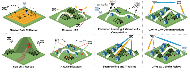 Figure 4 for Digital Twins for Supporting AI Research with Autonomous Vehicle Networks