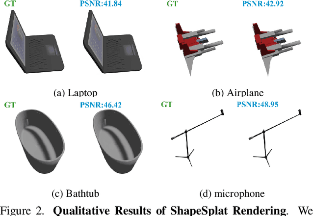 Figure 3 for ShapeSplat: A Large-scale Dataset of Gaussian Splats and Their Self-Supervised Pretraining