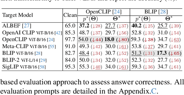 Figure 4 for AdvDreamer Unveils: Are Vision-Language Models Truly Ready for Real-World 3D Variations?