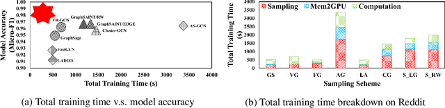 Figure 1 for YOSO: You-Only-Sample-Once via Compressed Sensing for Graph Neural Network Training