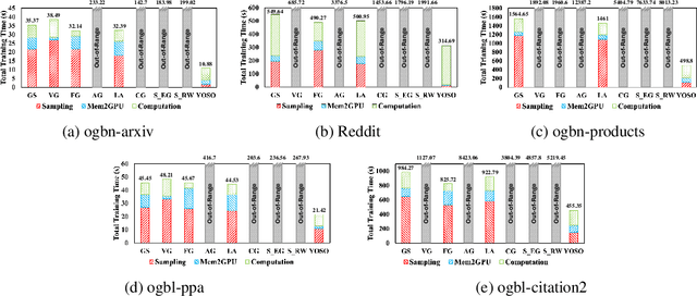 Figure 3 for YOSO: You-Only-Sample-Once via Compressed Sensing for Graph Neural Network Training