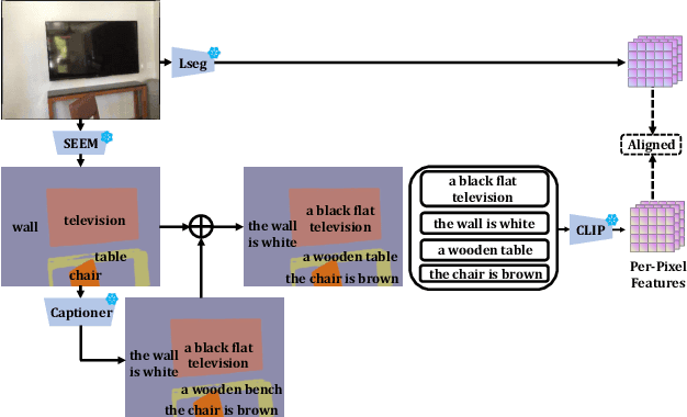 Figure 4 for SAS: Segment Any 3D Scene with Integrated 2D Priors