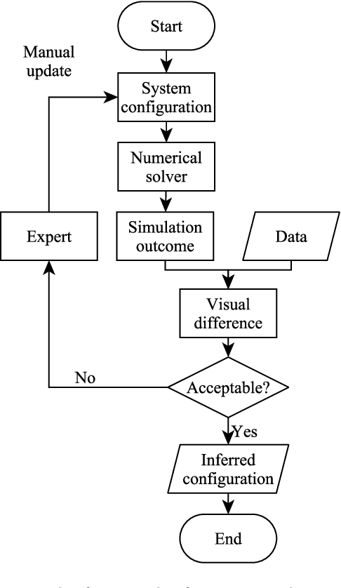 Figure 1 for Disk2Planet: A Robust and Automated Machine Learning Tool for Parameter Inference in Disk-Planet Systems