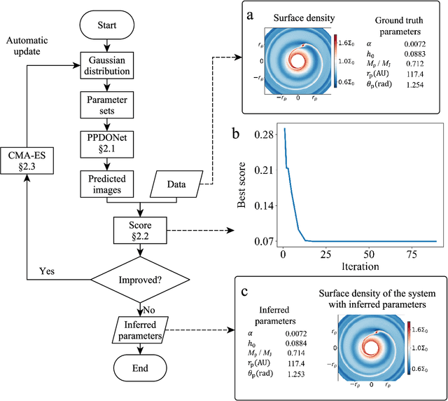 Figure 2 for Disk2Planet: A Robust and Automated Machine Learning Tool for Parameter Inference in Disk-Planet Systems