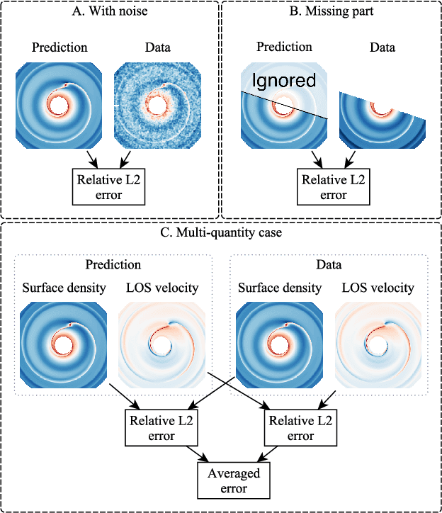 Figure 3 for Disk2Planet: A Robust and Automated Machine Learning Tool for Parameter Inference in Disk-Planet Systems