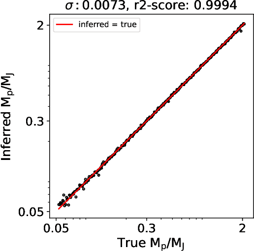 Figure 4 for Disk2Planet: A Robust and Automated Machine Learning Tool for Parameter Inference in Disk-Planet Systems