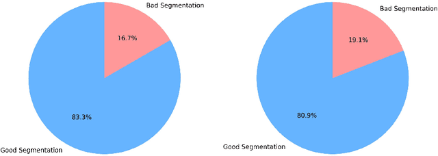 Figure 3 for The impact of fine tuning in LLaMA on hallucinations for named entity extraction in legal documentation
