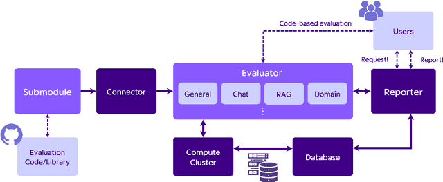 Figure 3 for Evalverse: Unified and Accessible Library for Large Language Model Evaluation