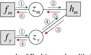 Figure 4 for Bayesian Federated Learning Via Expectation Maximization and Turbo Deep Approximate Message Passing