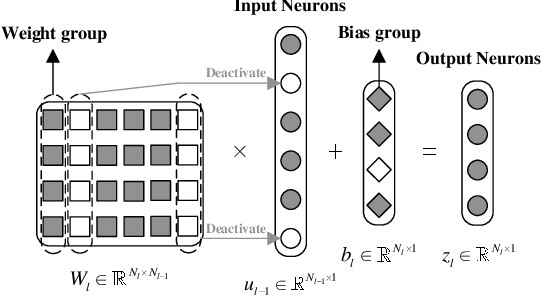 Figure 1 for Bayesian Federated Learning Via Expectation Maximization and Turbo Deep Approximate Message Passing